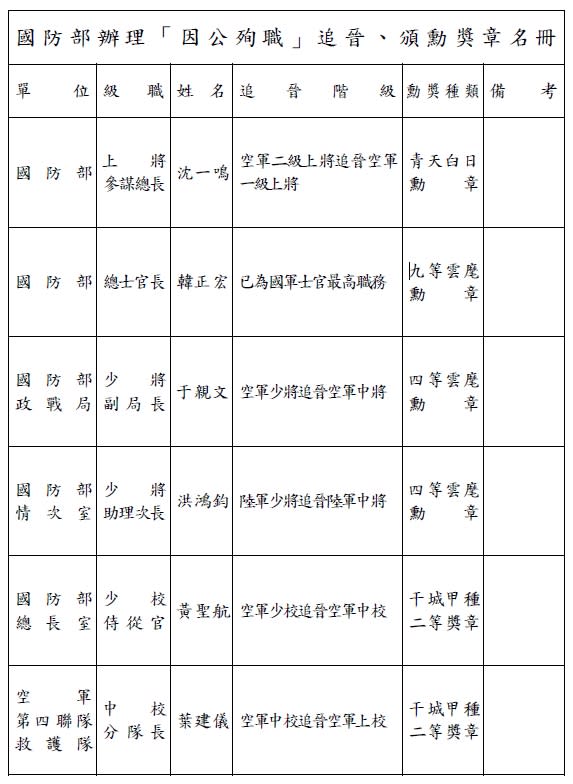 黑鷹殉職8將士獲總統追晉核、頒勳獎章以表殊榮。(中央社/國防部提供)