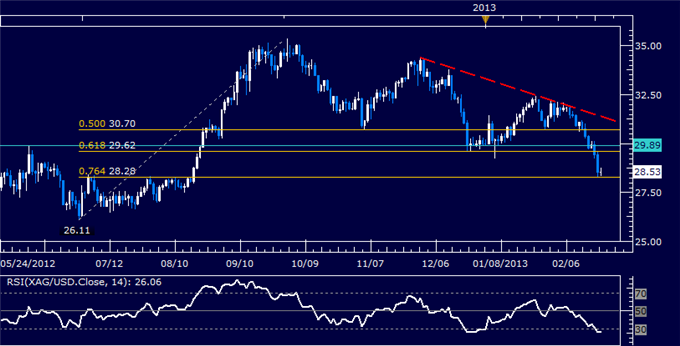 Commodities_Gold_Finds_Interim_Support_Oil_May_Follow_on_US_CPI_body_Picture_5.png, Gold Finds Interim Support, Oil May Follow on US CPI