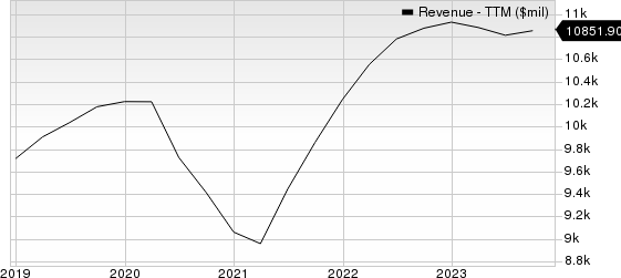 Interpublic Group of Companies, Inc. (The) Revenue (TTM)