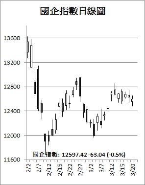 【收市解碼】港股倒升36點 舜宇新高