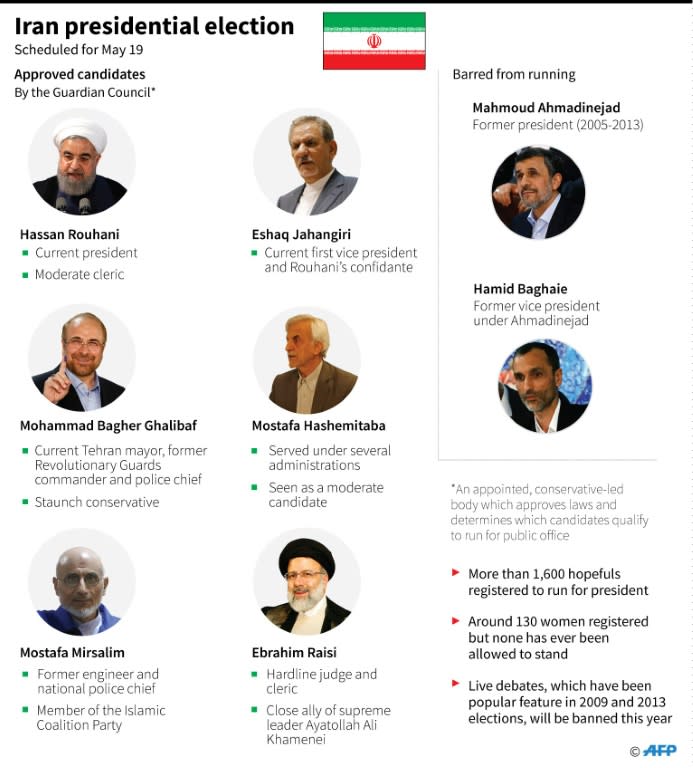 This combination of pictures created on April 21, 2017 shows the main contenders for Iran's upcoming presidential elections