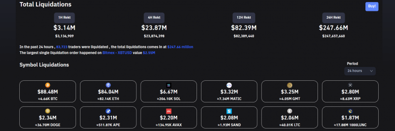 Total Crypto Liquidations 010722