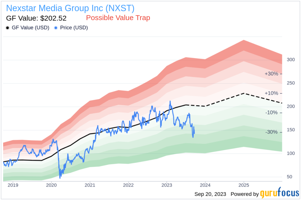 Is Nexstar Media Group (NXST) Too Good to Be True? A Comprehensive Analysis of a Potential Value Trap