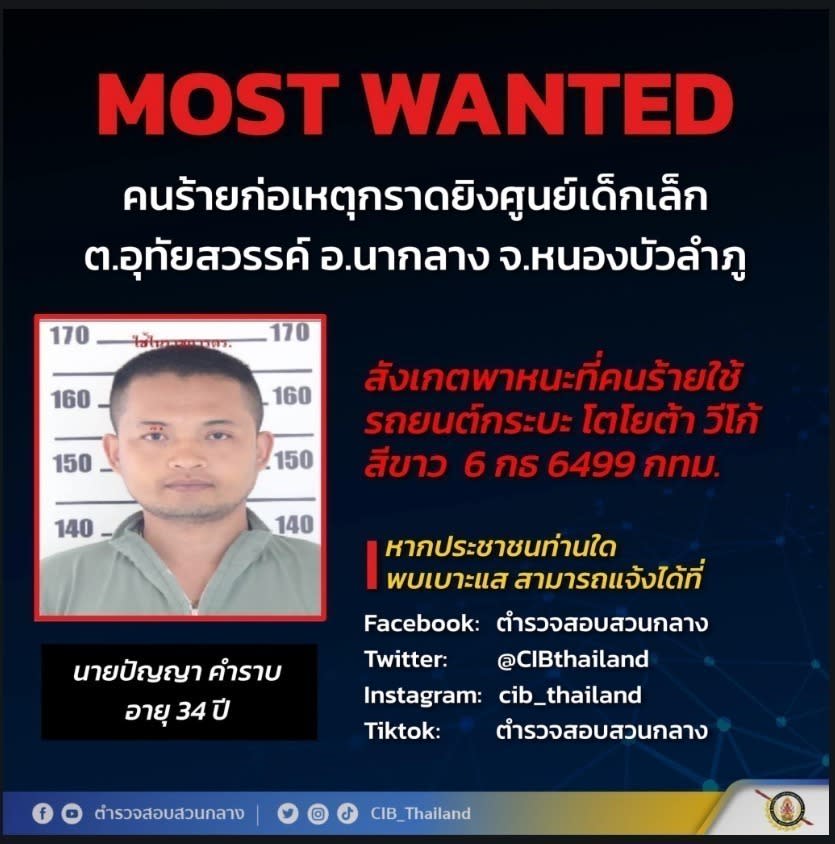 En esta imagen distribuida por la Oficina de Investigación Criminal de Tailandia, se muestra al sospechoso de un ataque perpetrado el 6 de octubre de 2022 en la localidad de Nongbua Lamphu, en el norte de Tailandia. (Oficina de Investigación Criminal de Tailandia vía AP)