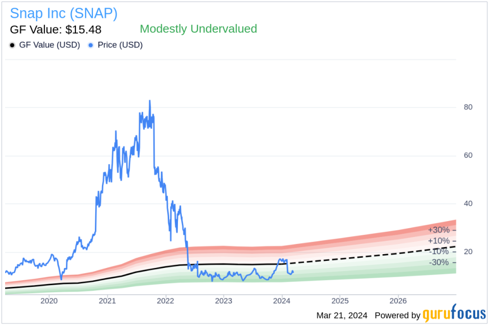 Insider Sell: CFO Derek Andersen Sells 96,953 Shares of Snap Inc (SNAP)