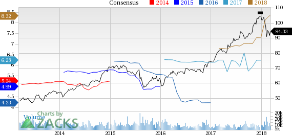 Allstate (ALL) reported earnings 30 days ago. What's next for the stock? We take a look at earnings estimates for some clues.