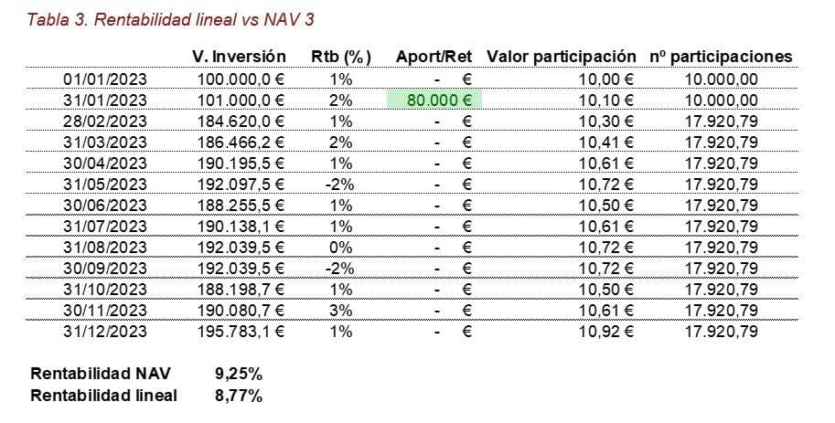 Cómo se calcula la rentabilidad: curiosidad financiera técnica