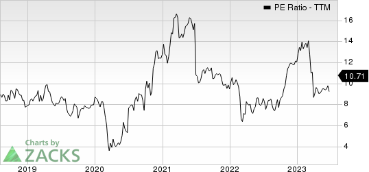 ING Group, N.V. PE Ratio (TTM)