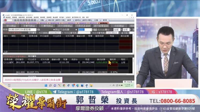 台股尾盤14400點也失守，讓郭哲榮進場第一天就慘賠100萬。（圖／郭哲榮分析師YouTube）