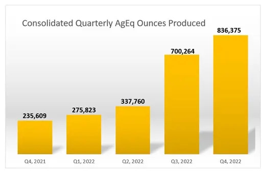 Guanajuato Silver Company Ltd., Wednesday, January 25, 2023, Press release picture