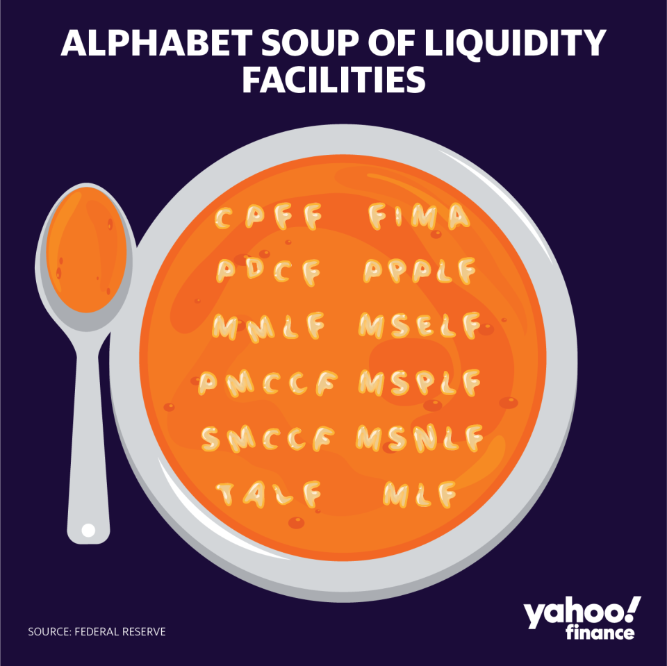 The Fed has unleashed a lot of acronyms. Credit: David Foster / Yahoo Finance