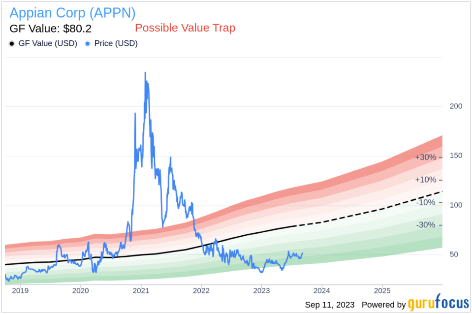 Is Appian (APPN) Too Good to Be True? A Comprehensive Analysis of a Potential Value Trap