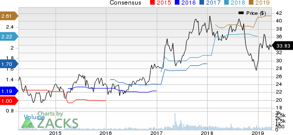 SP Plus Corporation Price and Consensus