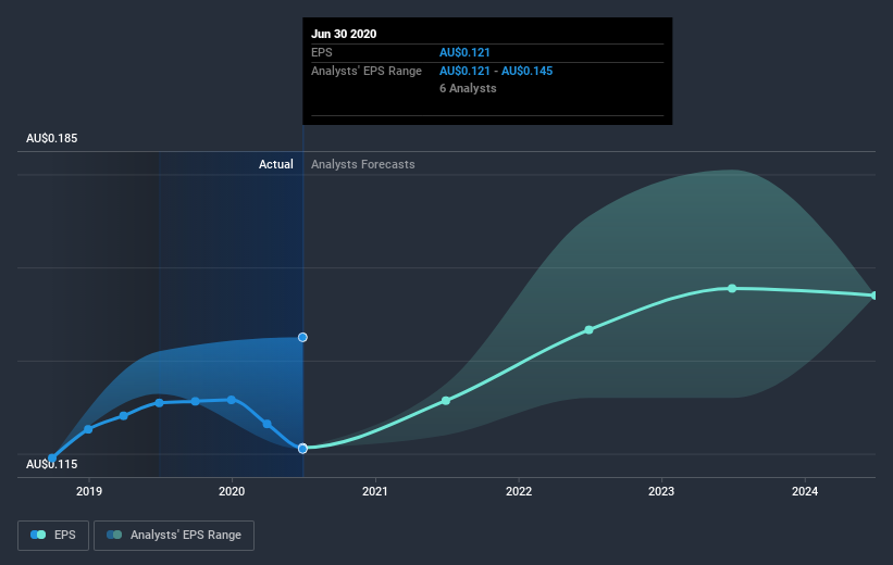 earnings-per-share-growth