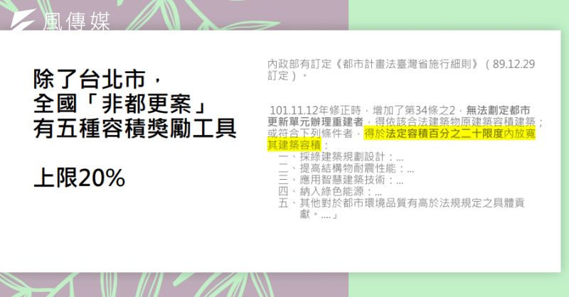 <cite>全國「非都更案」有五種容積獎勵工具，上限20%。（民眾黨提供）</cite>