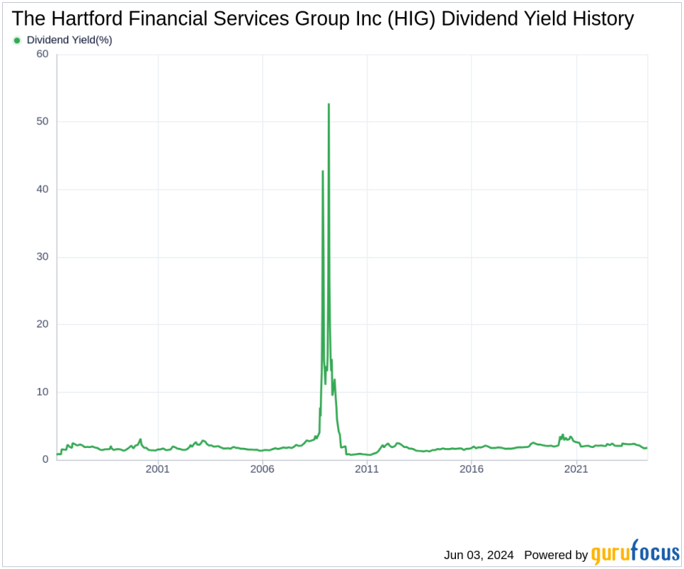 The Hartford Financial Services Group Inc's Dividend Analysis