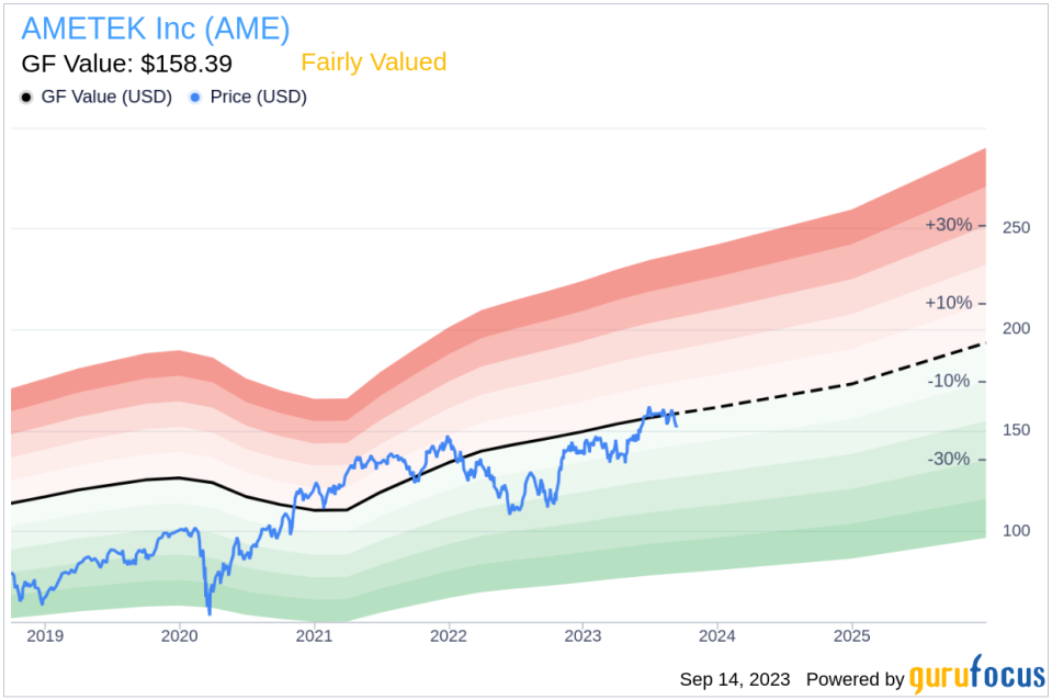 Insider Sell: Director Steven Kohlhagen Sells 1,645 Shares of AMETEK Inc