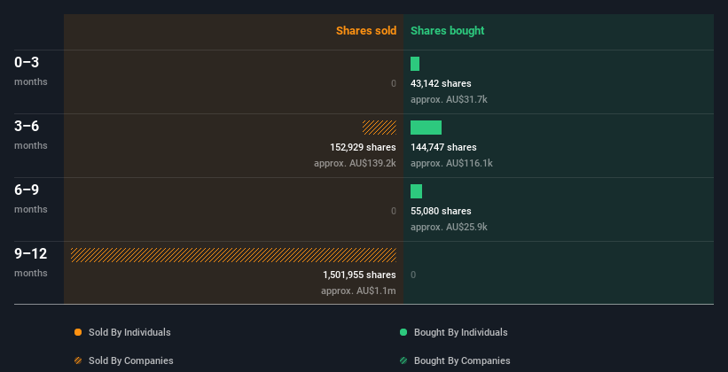 insider-trading-volume