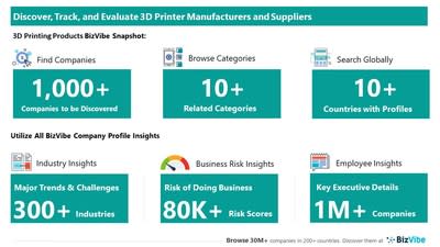 6 Best Publicly-Listed 3D Printing Companies - 3D Insider