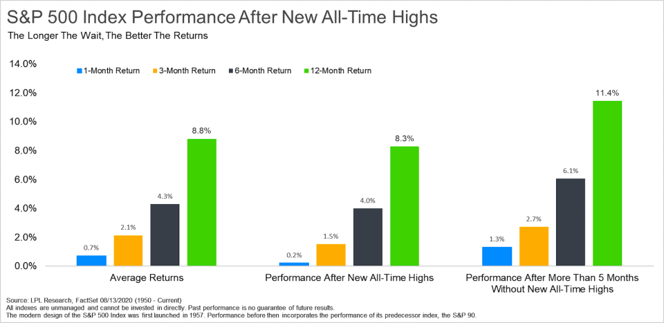 (LPL Financial)