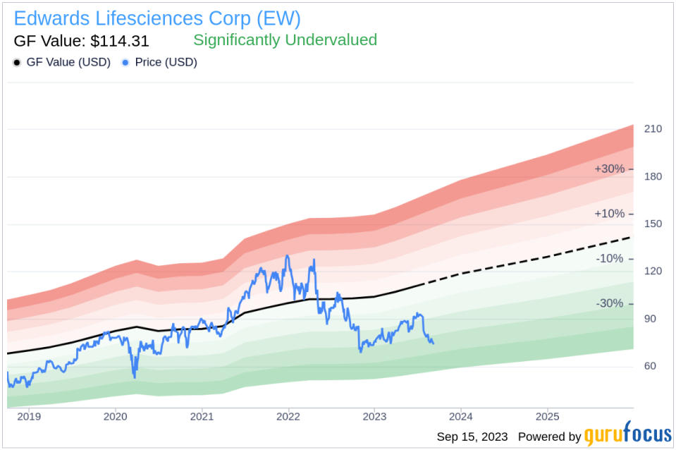 Insider Sell: BOBO DONALD E JR Sells 4,500 Shares of Edwards Lifesciences Corp