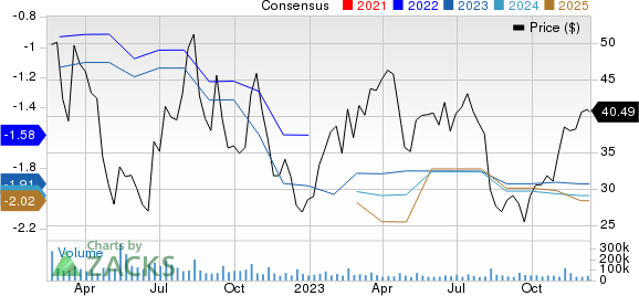 Roblox Corporation Price and Consensus