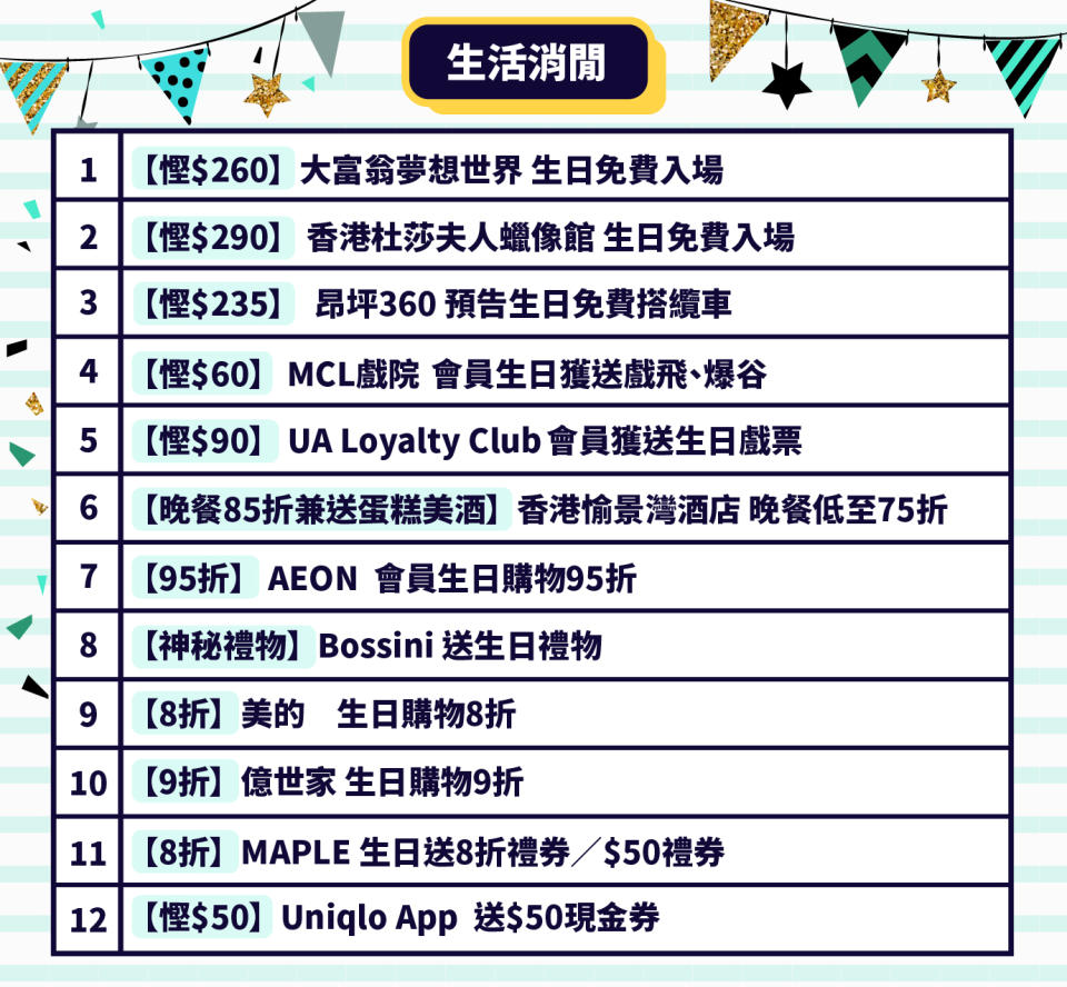 【2020最新6月生日優惠】大富翁夢想世界免費入場/酒店晚餐75折+送蛋糕美酒/生日免費睇戲