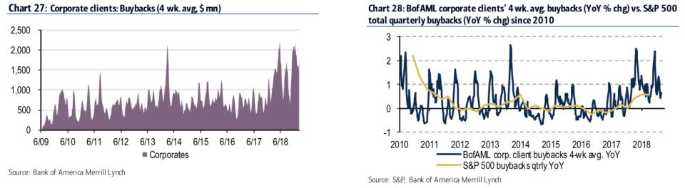 Source: Bank of America Merrill Lynch