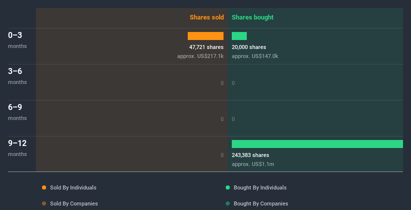 insider-trading-volume