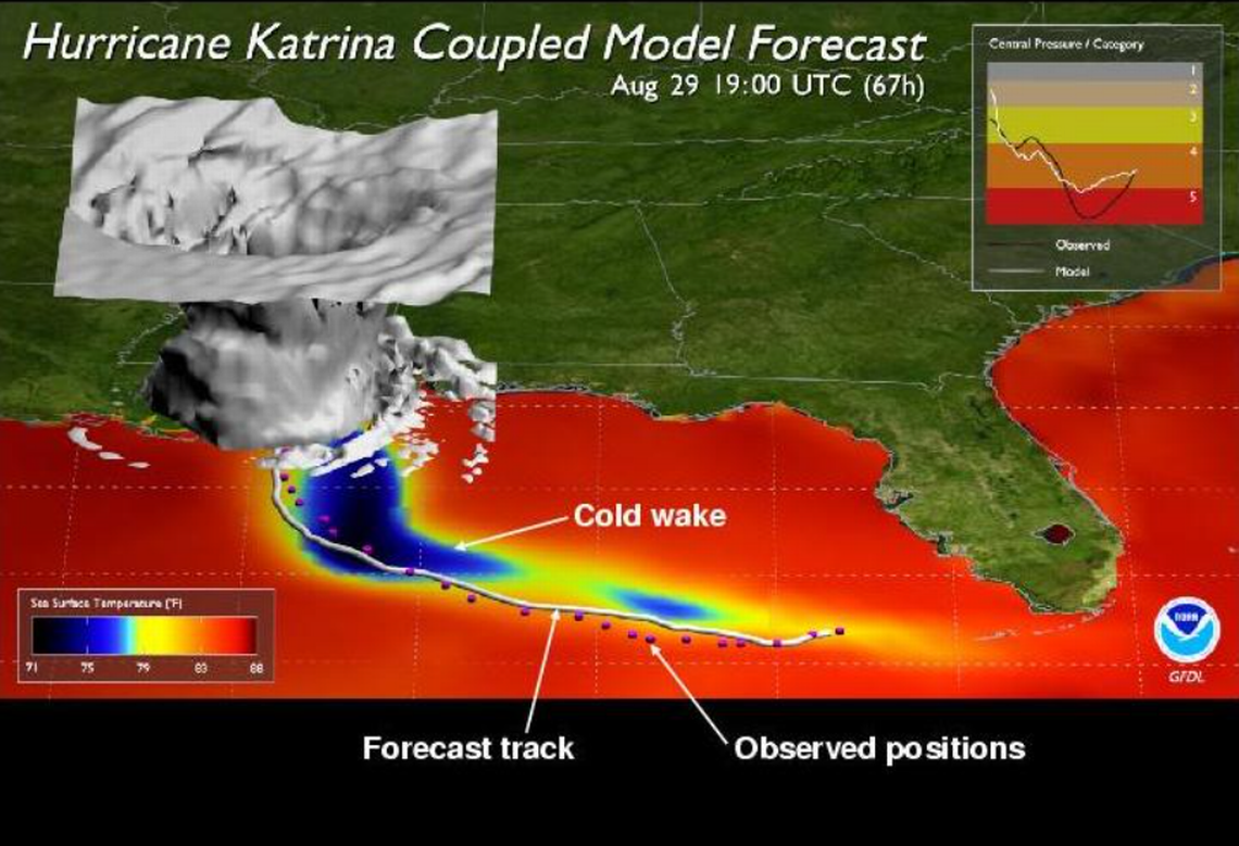 The cold wake left behind from Hurricane Katrina in 2005 as the system strengthened over warm water.