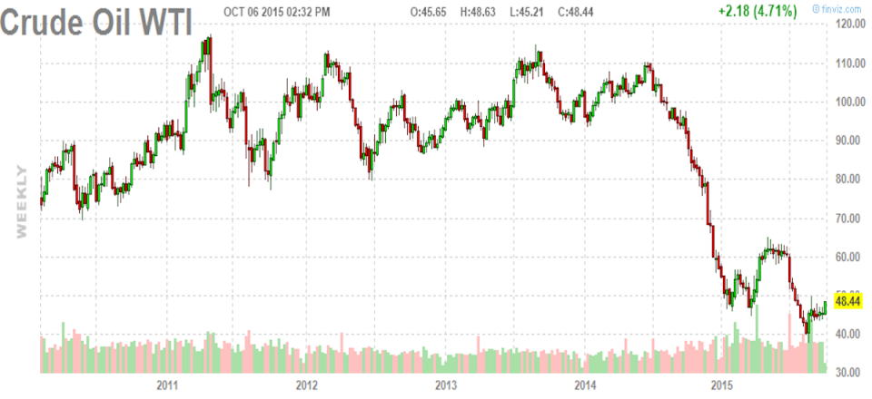 fut_chart (7)