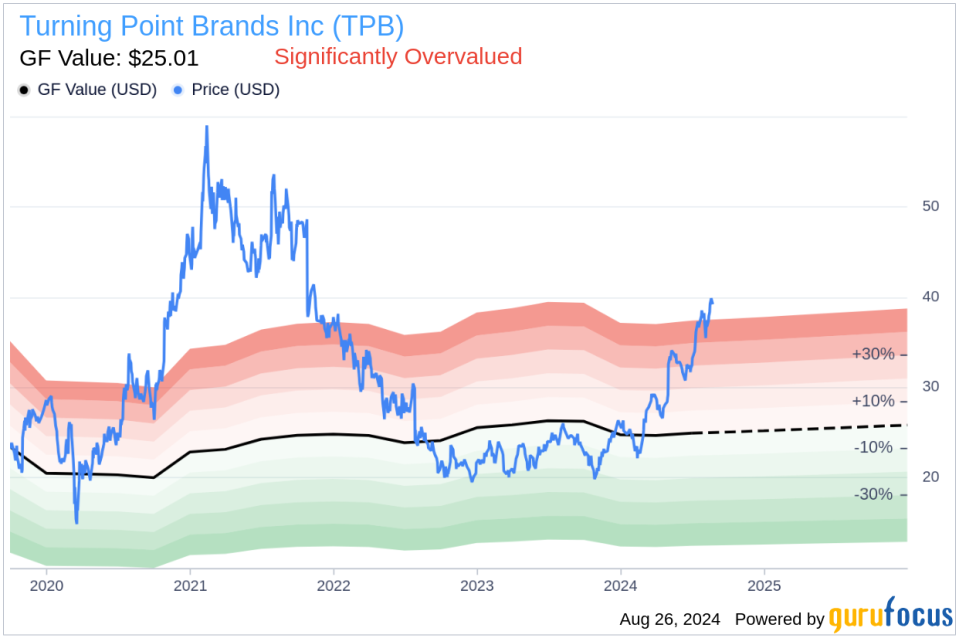 Insider Sale: Director Gregory Baxter Sells Shares of Turning Point Brands Inc (TPB)