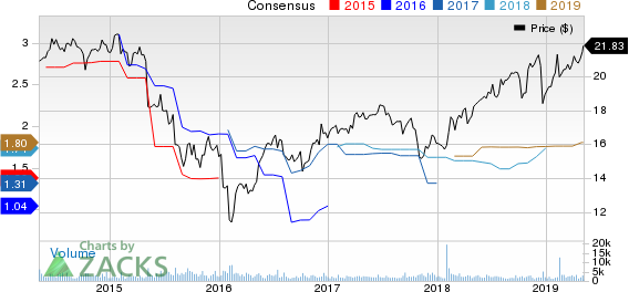 PennyMac Mortgage Investment Trust Price and Consensus