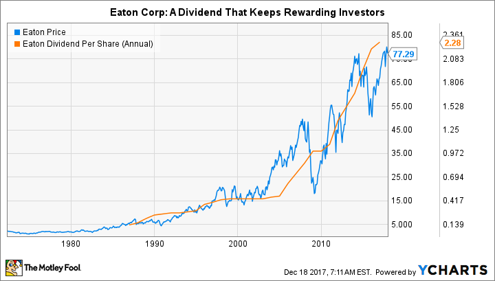 ETN Chart