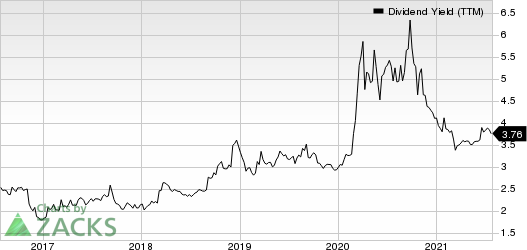 Mercantile Bank Corporation Dividend Yield (TTM)