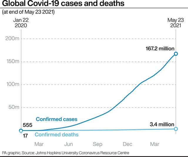 HEALTH Coronavirus