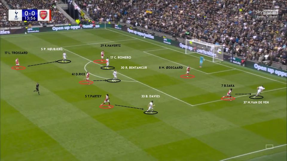 Arsenal setup out of possession