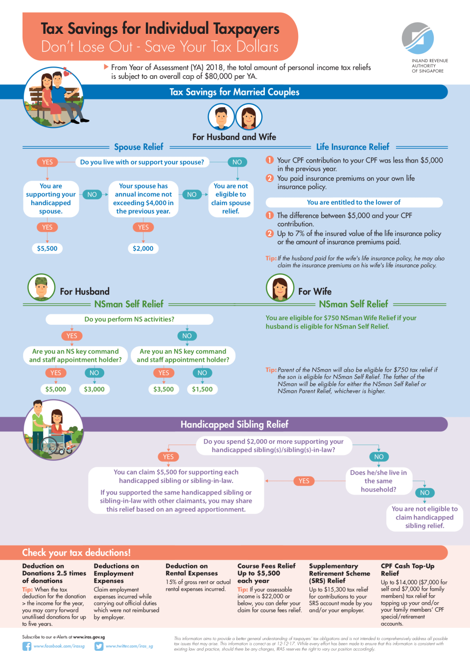 income tax savings for married couples