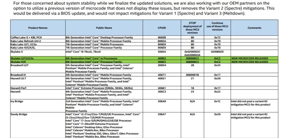 Intel microcode updates