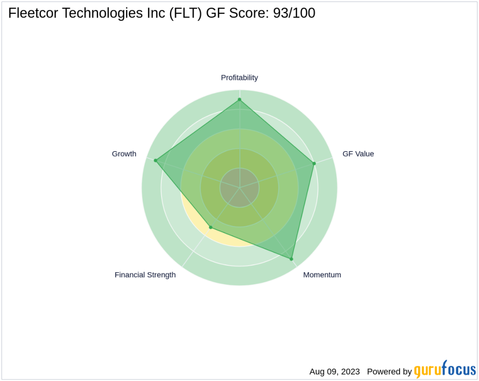 Fleetcor Technologies Inc: A High-Performance Contender in the Software Industry