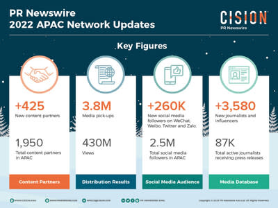 PR Newswire Brasil