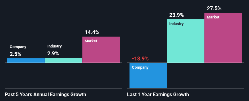 past-earnings-growth