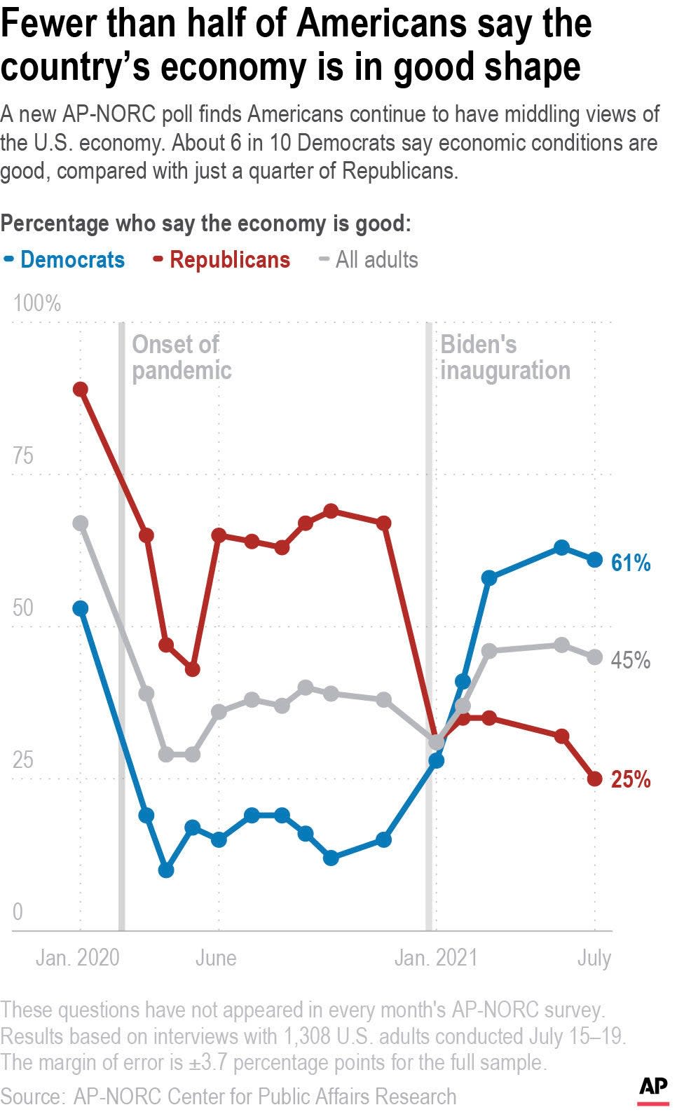 Biden-Inflation-State of Economy (ASSOCIATED PRESS)