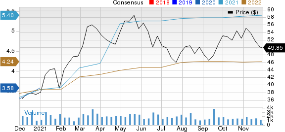 Ameris Bancorp Price and Consensus