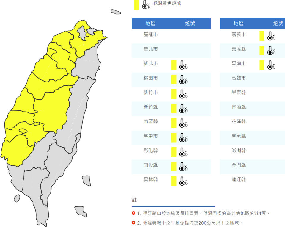 氣象局針對新北市、桃園市、新竹市、新竹縣、苗栗縣、台中市、彰化縣、南投縣、雲林縣、嘉義市、嘉義縣與台南市發布低溫特報，今晨至上午有10℃以下氣溫發生機率。（圖片來源：中央氣象局，下同）