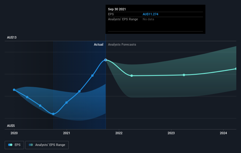 earnings-per-share-growth