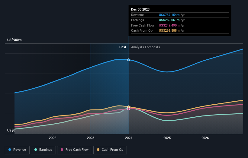 earnings-and-revenue-growth