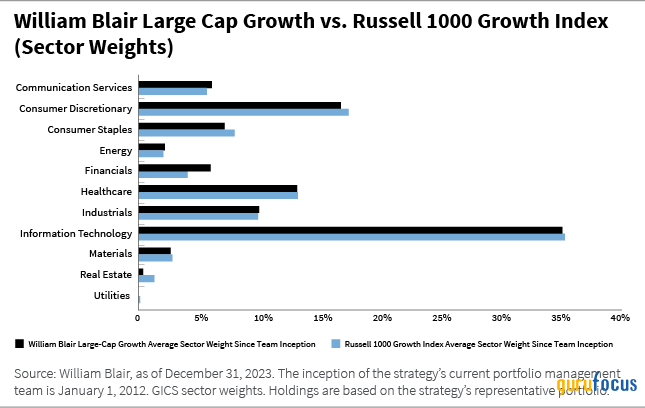 William Blair Commentary- Large-Cap Growth: Managing Risk and Seeking Consistent Returns