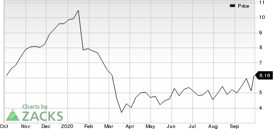 Costamare Inc. Price