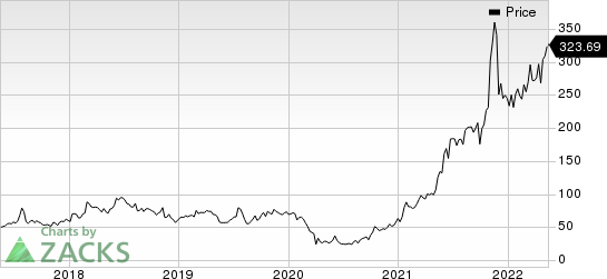 Dillard's, Inc. Price